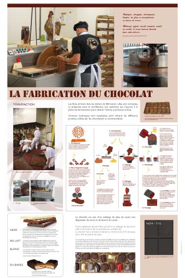 Exposition chocolat, exposition cacao,récolte ,La fabrication du chocolat 