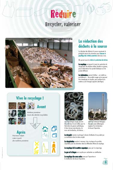 Réduire,  recycler, valoriser les déchets  Nos poubelles Contenu, analyse- exposition déchets 