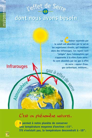 L'effet de serre… dont nous avons besoin