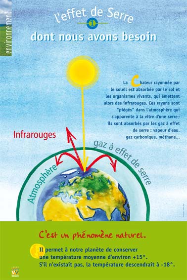 L'effet de serre… dont nous avons besoin