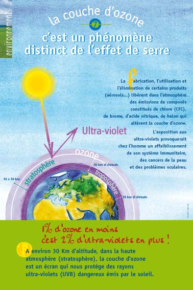 La couche d'ozone… c'est un phénomène distinct de l'effet de serre