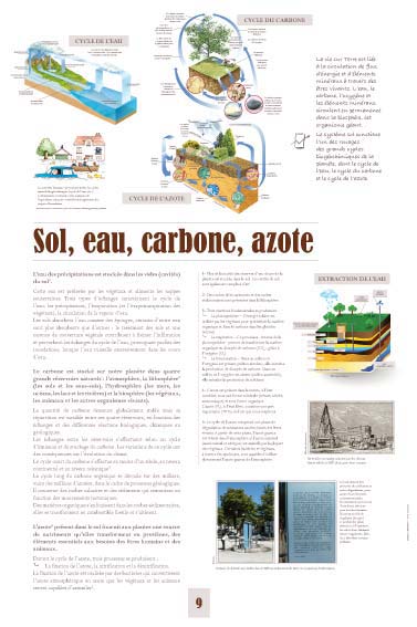 Exposition Sol, eau, carbone, azote