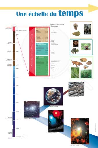 Une échelle du temps